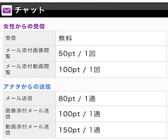 ファム(FAMU)の料金表1