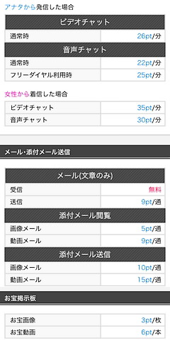 ガールズチャットの必要ポイント一覧