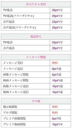 グランの必要ポイント一覧