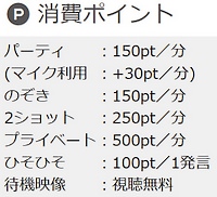 ジュエルライブの消費ポイント一覧