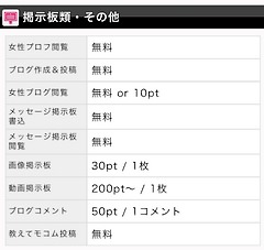 モコム(Mocom)の料金表